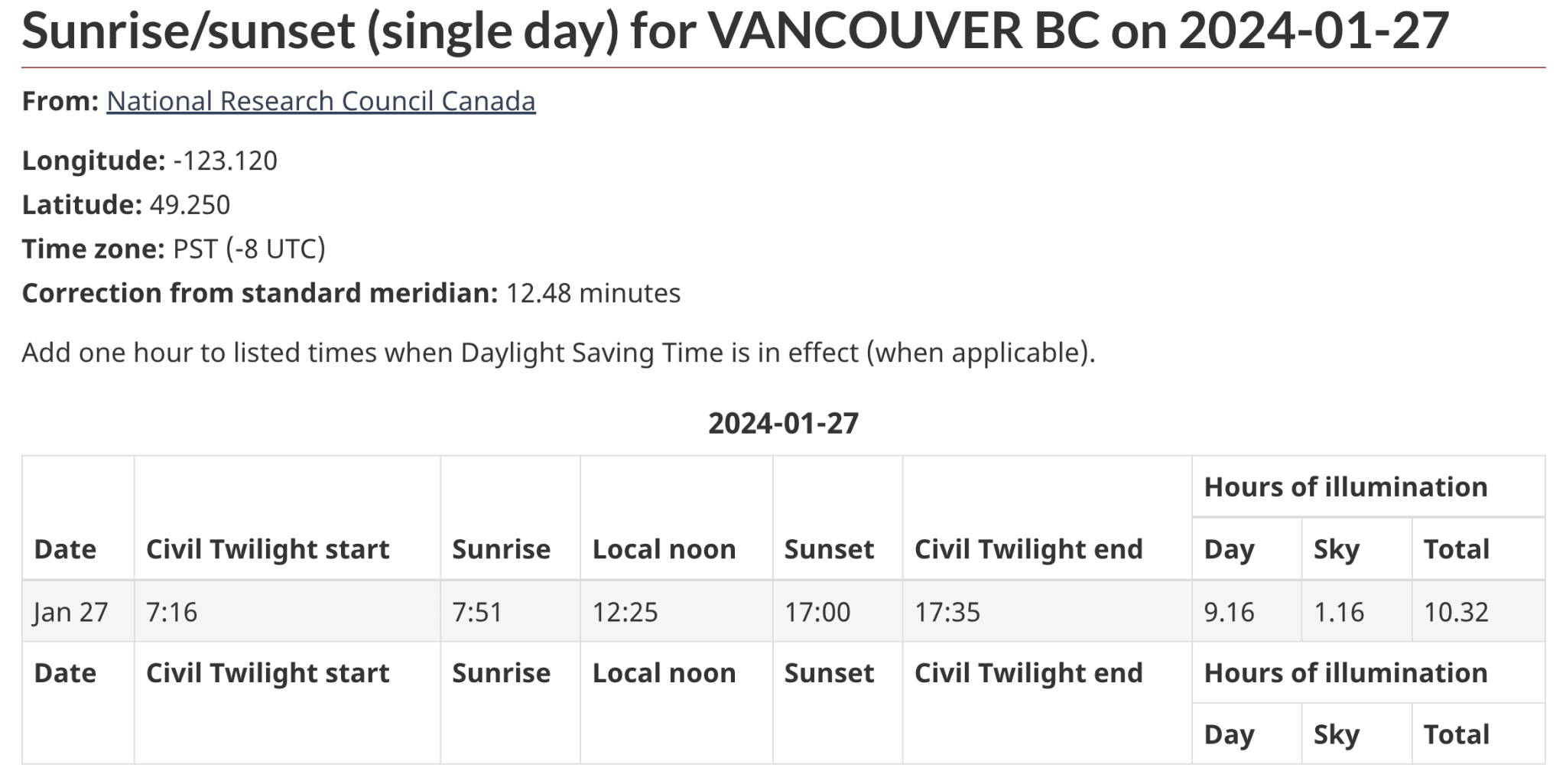 here-s-when-vancouver-will-have-sunsets-at-5-pm-later